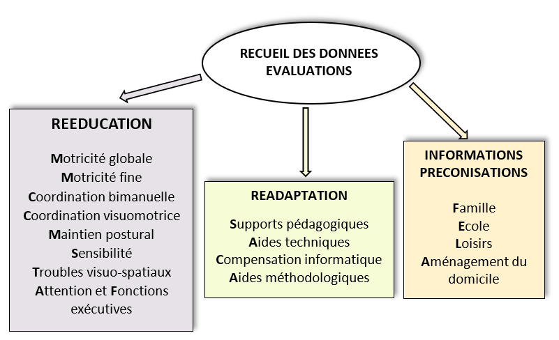 Demarche d'accompagnement